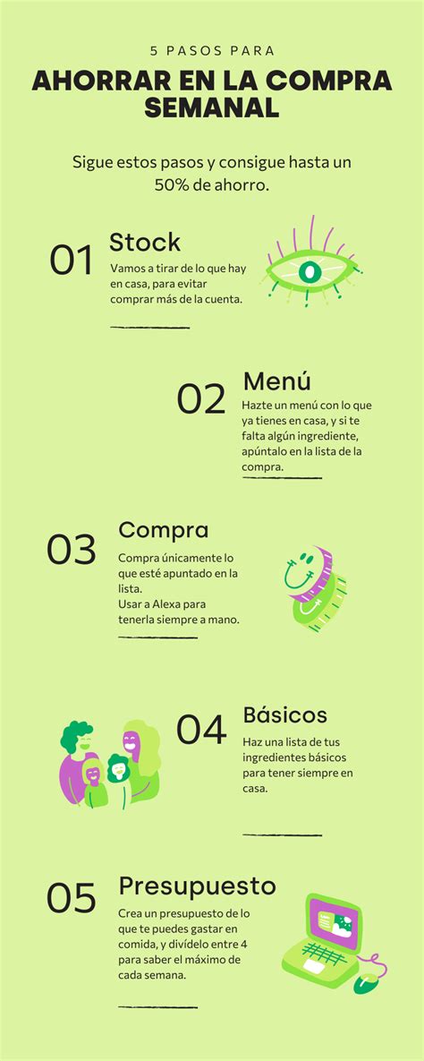 Cómo ahorrar dinero en comida | Metodología paso a paso