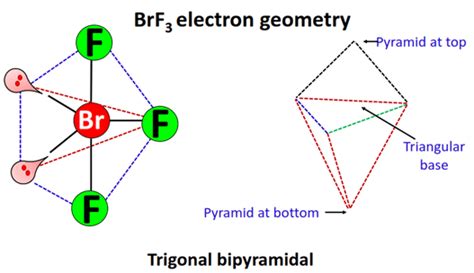 BrF3 Lewis structure, molecular geometry, bond angle, hybridization