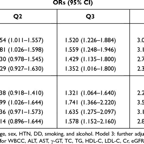 Association Of Uuae Quartiles With Obesity And Abdominal Obesity Download Scientific Diagram