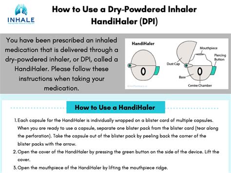 Inhaler Education – INHALE