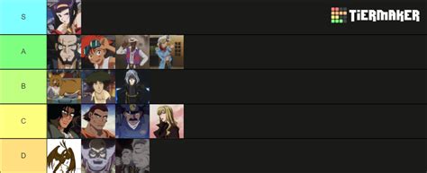 Cowboy Bebop Characters Tier List Community Rankings Tiermaker