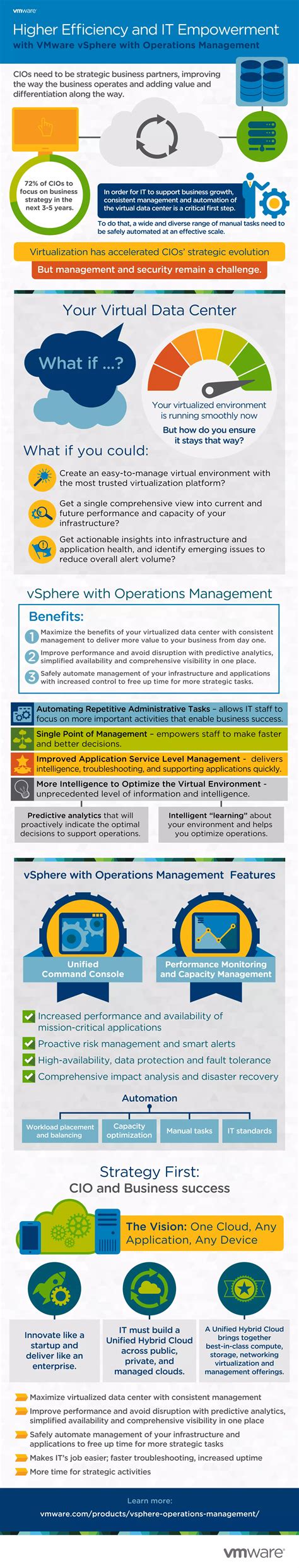 Higher Efficiency And IT Empowerment With VMware VSphere With