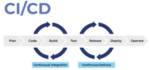 The Devops Pipeline How It Works And How To Build One