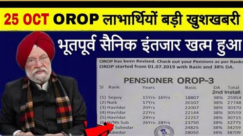 Orop Pcda Mod Da Dr Orop Arrear