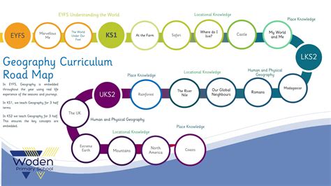 Geography Woden Primary School