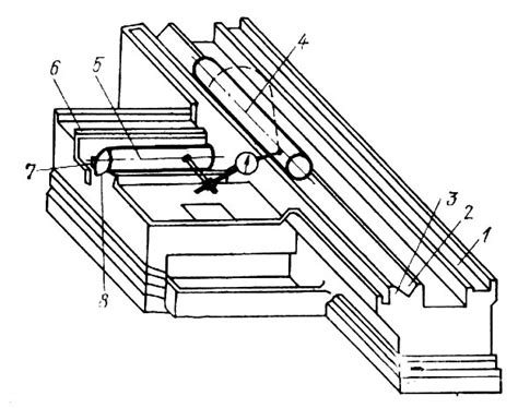 Технология ремонта круглошлифовальных станков