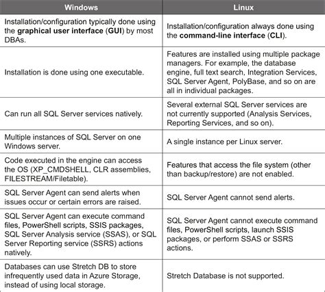 Differences Between Sql Server Query Plan Formats Hot Sex Picture