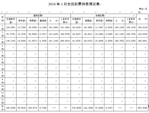 2016年3月全国彩票销售情况表 中国发展门户网－国家发展门户