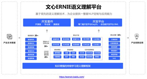 「四大模型」革新nlp技术应用，揭秘百度文心ernie最新开源预训练模型