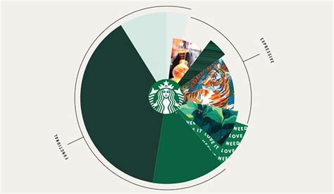 Details Porque El Logo De Starbucks Es Verde Abzlocal Mx