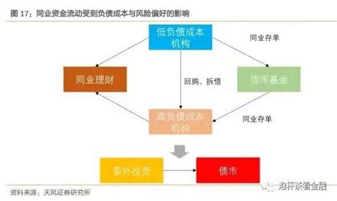 【存款立行】深度解读银行同业负债同业存款新浪新闻