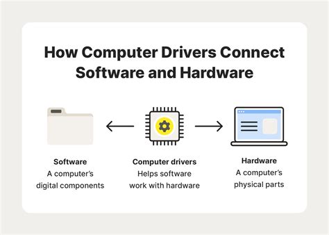 What Is A Computer Driver A Simplified Guide Norton