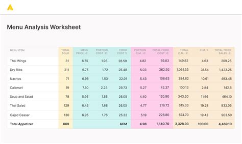 Menu Engineering: A Proven Strategy to Increase Restaurant Profits