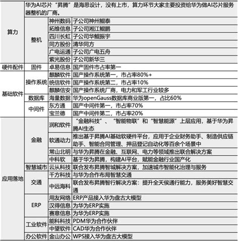 华为盘古大模型如何赋能自动驾驶？腾讯新闻