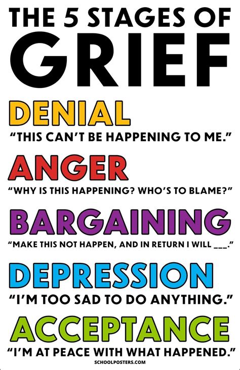 Stages Of Loss