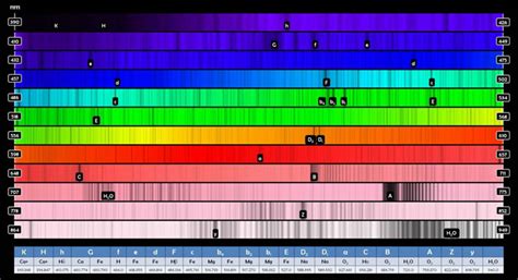 Fraunhofer Lines | booktwo.org