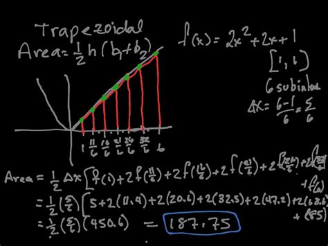 Trapezoidal Rule For Area Under The Curve By Lambo Math Ap Calculus