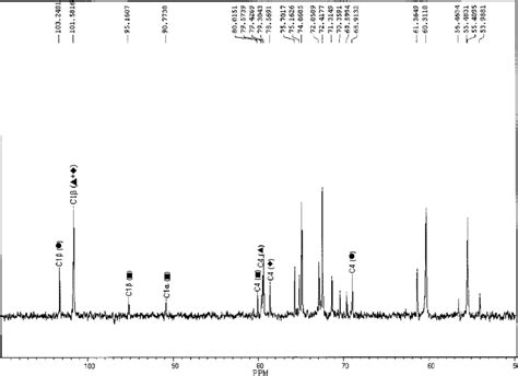 13 C NMR Spectra Of Peak I Showing Relevant Structural Features The