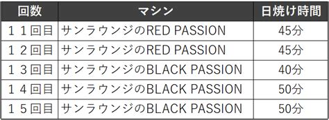 コンテスト前の日焼けはいつから？大会までの日焼けの頻度と回数を徹底解説｜筋肉リテラシー