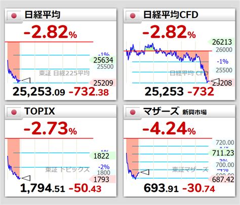 世界四季報 On Twitter 🇺🇸原油12342ドル 🇺🇸ゴールド199200ドル Kt1menamo2