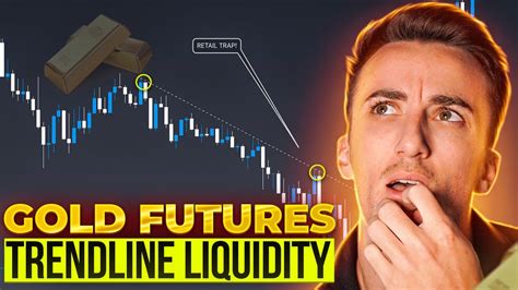 HOW TO TRADE Trendline Liquidity Futures Day Trading Strategy YouTube