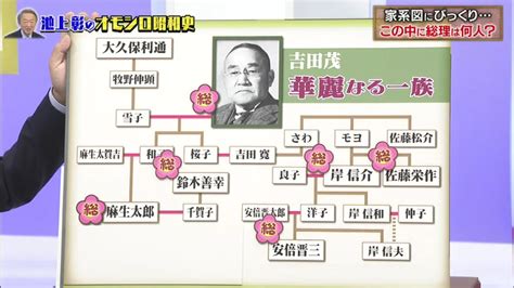 吉田茂 麻生太郎 家系図