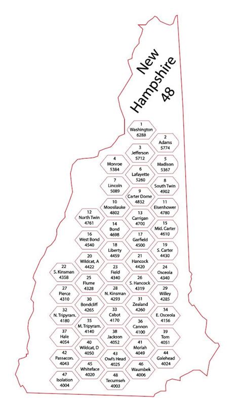 NH 48 4K Footers Challenge Tracker: Hiking Peak Display Map - Etsy