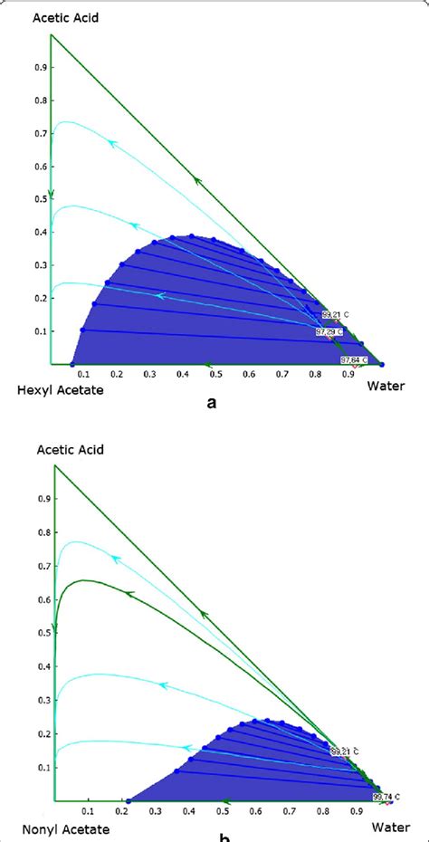 Ternary Diagram Acetic Acid Water 1 Butanol Pielasem