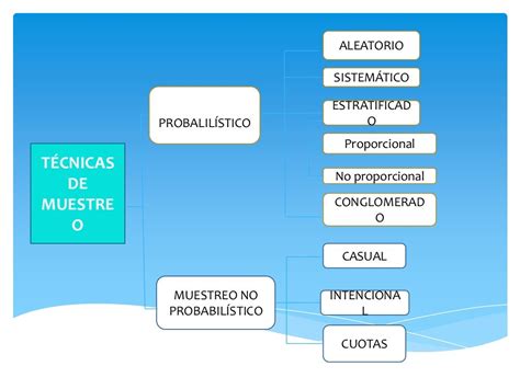 Ppt Tecnicas De Muestreo Profra Patricia Romero Iimas Powerpoint Images