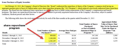 Share Buyback (Definition, Examples) | Top 3 Methods