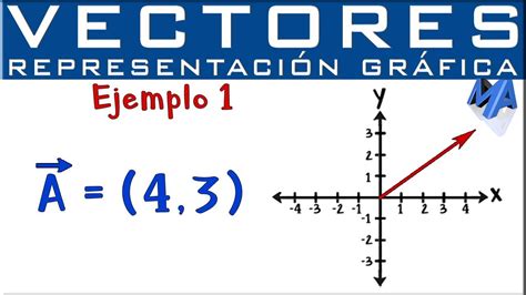 Representaci N Gr Fica De Vectores Por Componentes Op Es