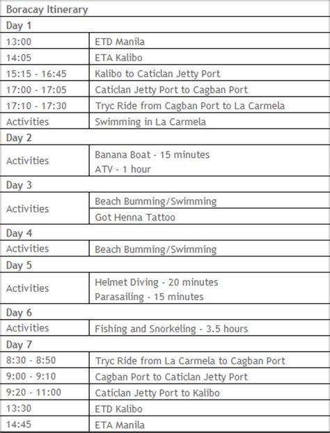 Boracay Itinerary Expenses And Some Link Loving ♥ A Taste Of Apple