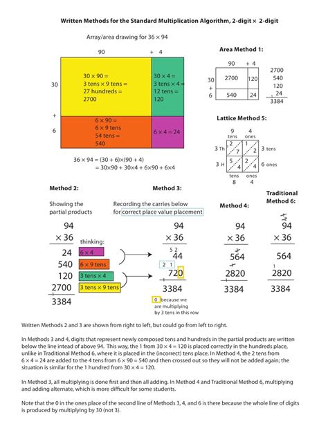 Standard Algorithm Multiplication Steps