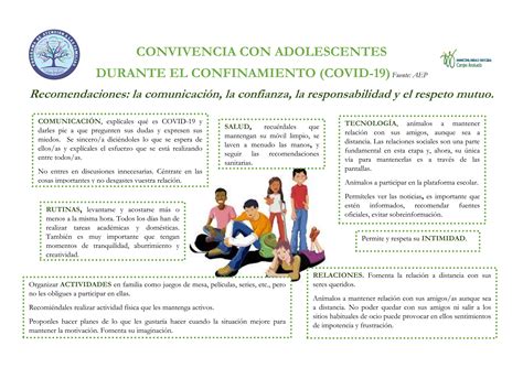 Convivenca Con Adolescentes Durante El Confinamiento