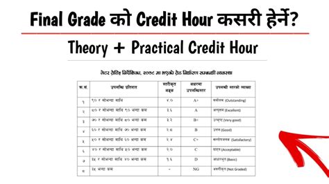 Final Grade Credit Hour Neb Result Grading System