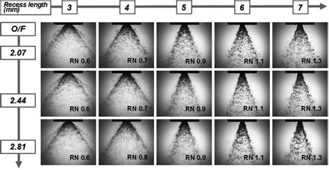 Spray Patterns According To Recess Number And Of Ratio A Of 032