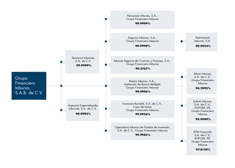 Grupo Financiero Inbursa