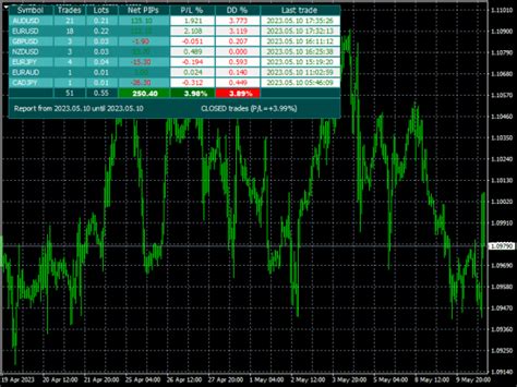 Pivot Trading Page 2166 Forex Factory