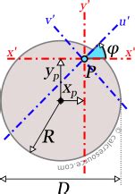 Moment of Inertia of a Circle | calcresource