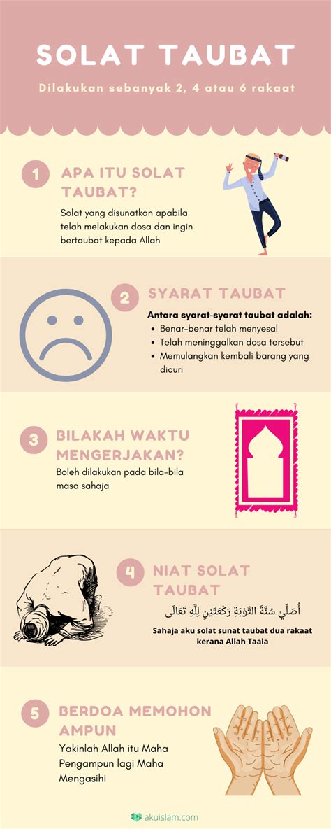 Bacaan Sholat Sunnah Taubat Homecare24