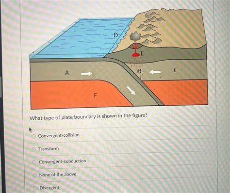 Solved What type of plate boundary is shown in the | Chegg.com