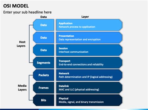 Osi Model Powerpoint And Google Slides Template Ppt Slides