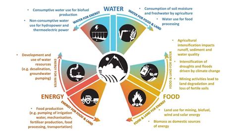 Impacts Of Changing Trends In Resource Consumption The Geographer