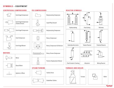 View Oil And Gas Plant Electrical Equipment List Png Engineerings Advice