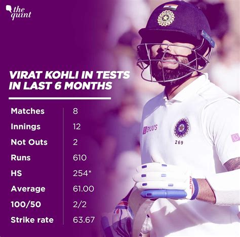 No Century In Last 20 Innings Batsman Virat Kohli Under Fire In Nz