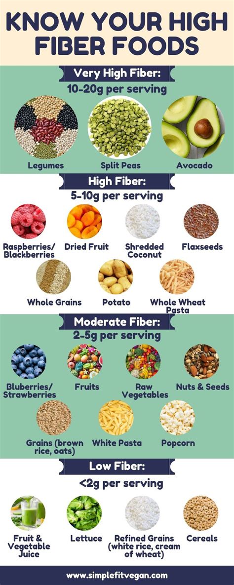 Hi fiber foods – Artofit