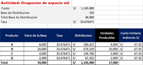 𝗠𝗼𝗱𝗲𝗹𝗼 𝗱𝗲 𝗰𝗼𝘀𝘁𝗲𝗼 𝗔𝗕𝗖 Basado En Actividades Caso Práctico En 𝙀𝙭𝙘𝙚𝙡