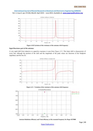 Design And Comparison Of Linearly Polarized Rectangular Micro Strip