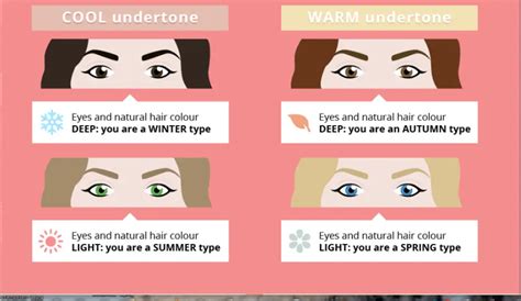 Makeup Skin Tone Chart Saubhaya Makeup