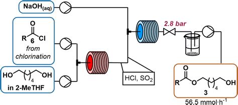 Continuous Flow Synthesis Of The Ionizable Lipid ALC 0315 Reaction